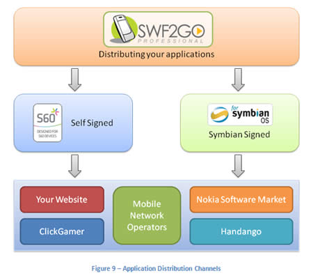 SWF2Go Professional 1.5